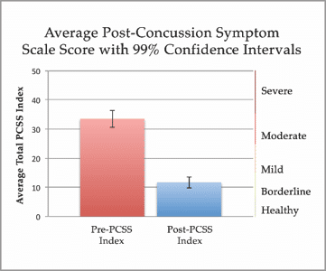 Positive Outcomes