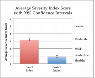 Positive Outcomes