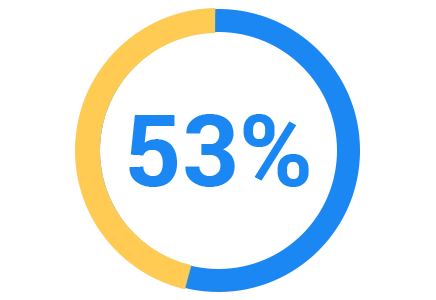 53 Percent Improvement in Physical Symptoms Blue defer