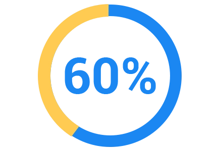 60 Percent Average Improvement in Symptoms Blue defer