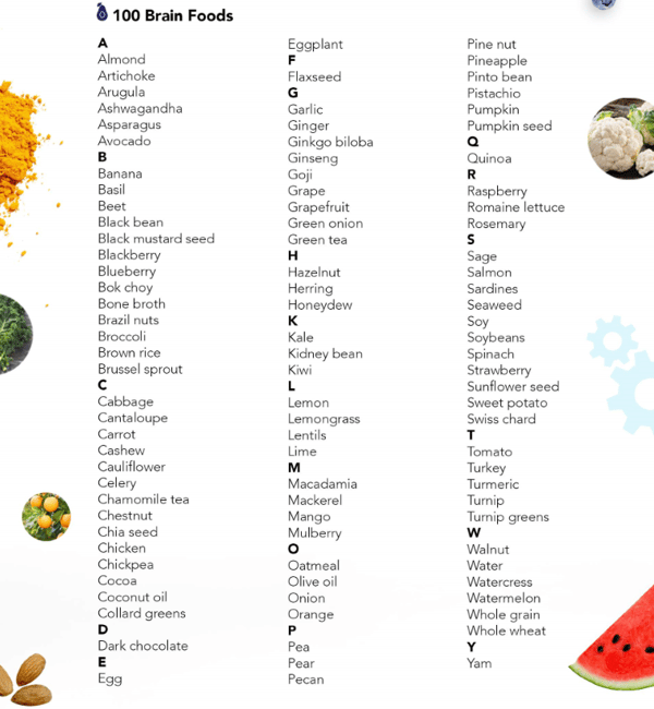 Brain foods alphabet (2)