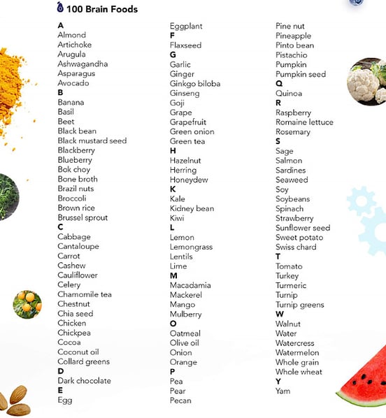 Brain foods alphabet