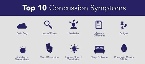 Concussion Symptoms Causes & How Long