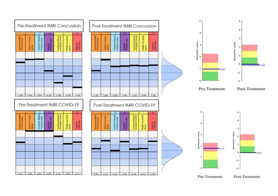 How We Found a Viable Treatment for COVID-19 Long-Haulers 9