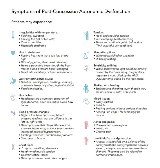 How to Recover from Chronic Concussion Syndrome (1)-1