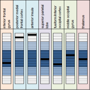 Epic Concussion Treatment Graph