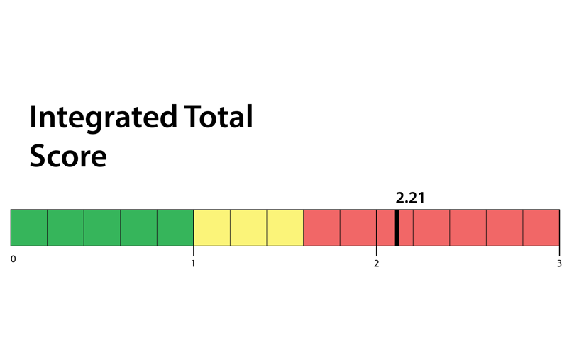 A patient's fNCI severity index before treatment, in the red range