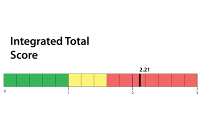 A patient's fNCI severity index before treatment, in the red range