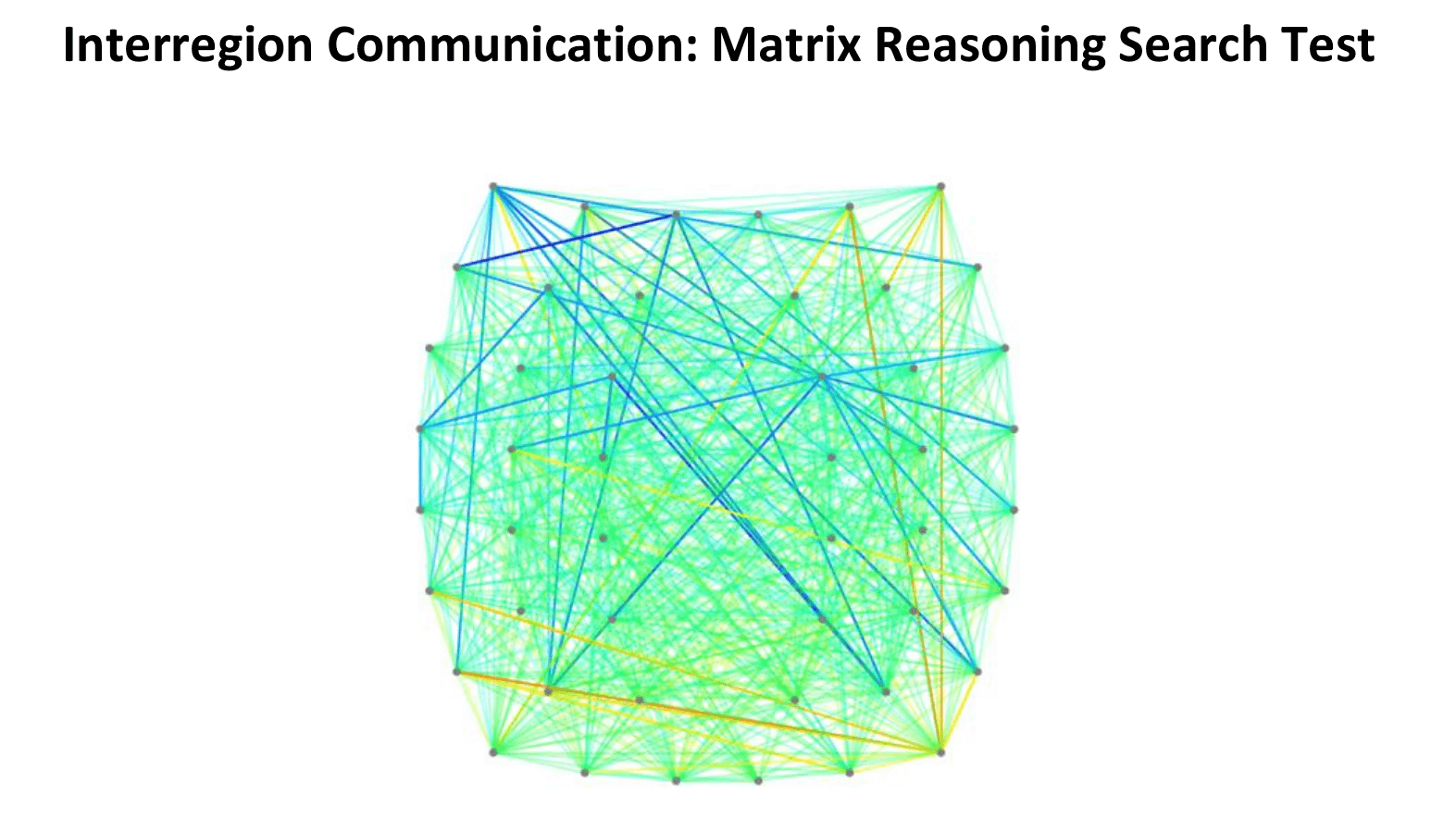 Interregion Communication: Matrix Reasoning Search Test