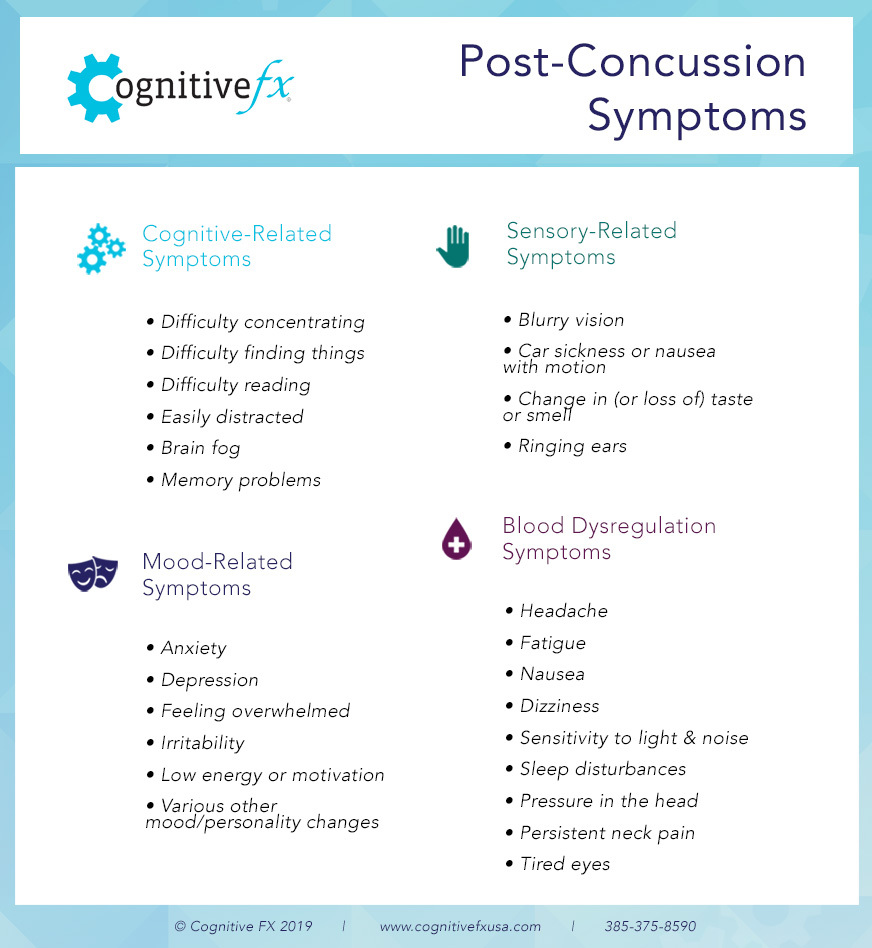 Post-Concussion Symptoms list