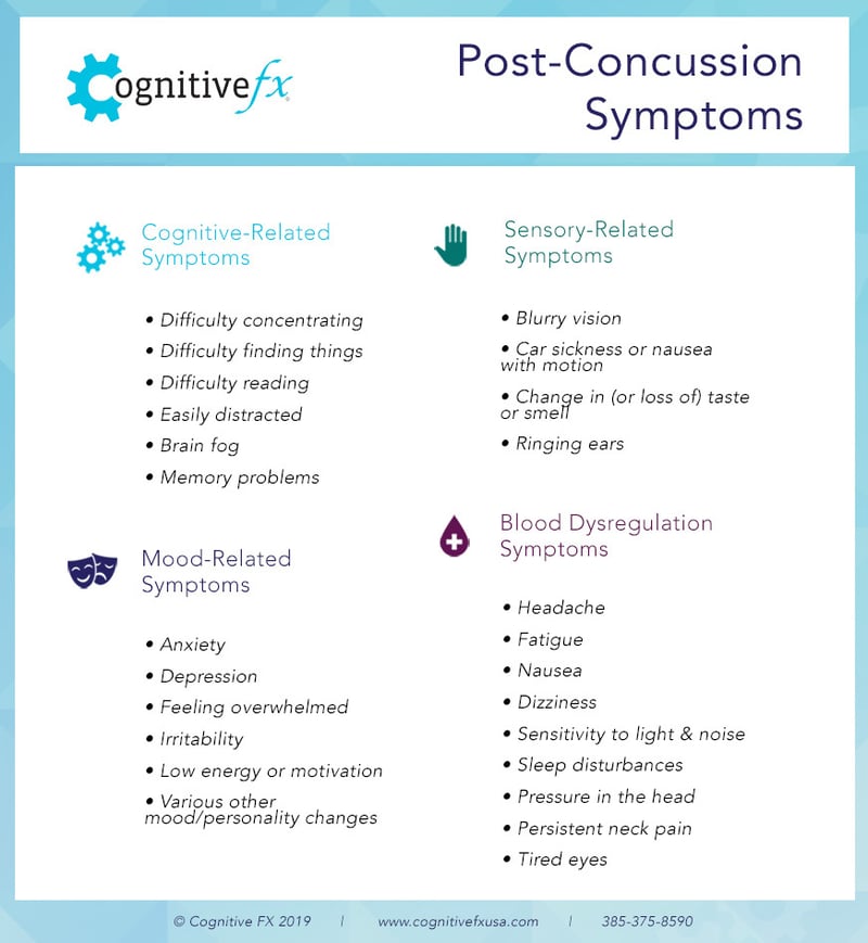 New_Post-Concussion_Symptoms_List