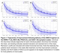 Treatment Outcomes One D