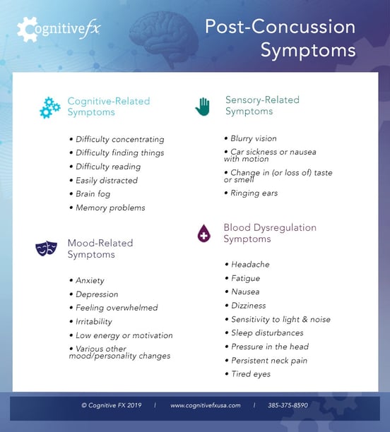 Post-Concussion Symptoms List with bullet