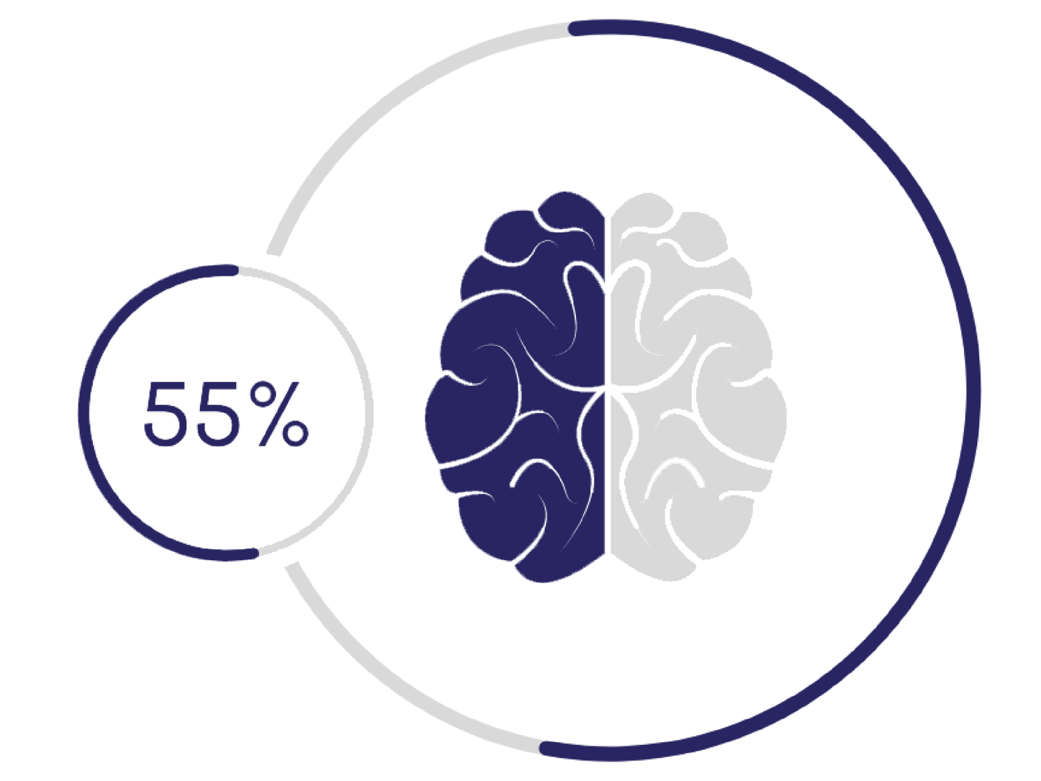 Stroke PCSS-1