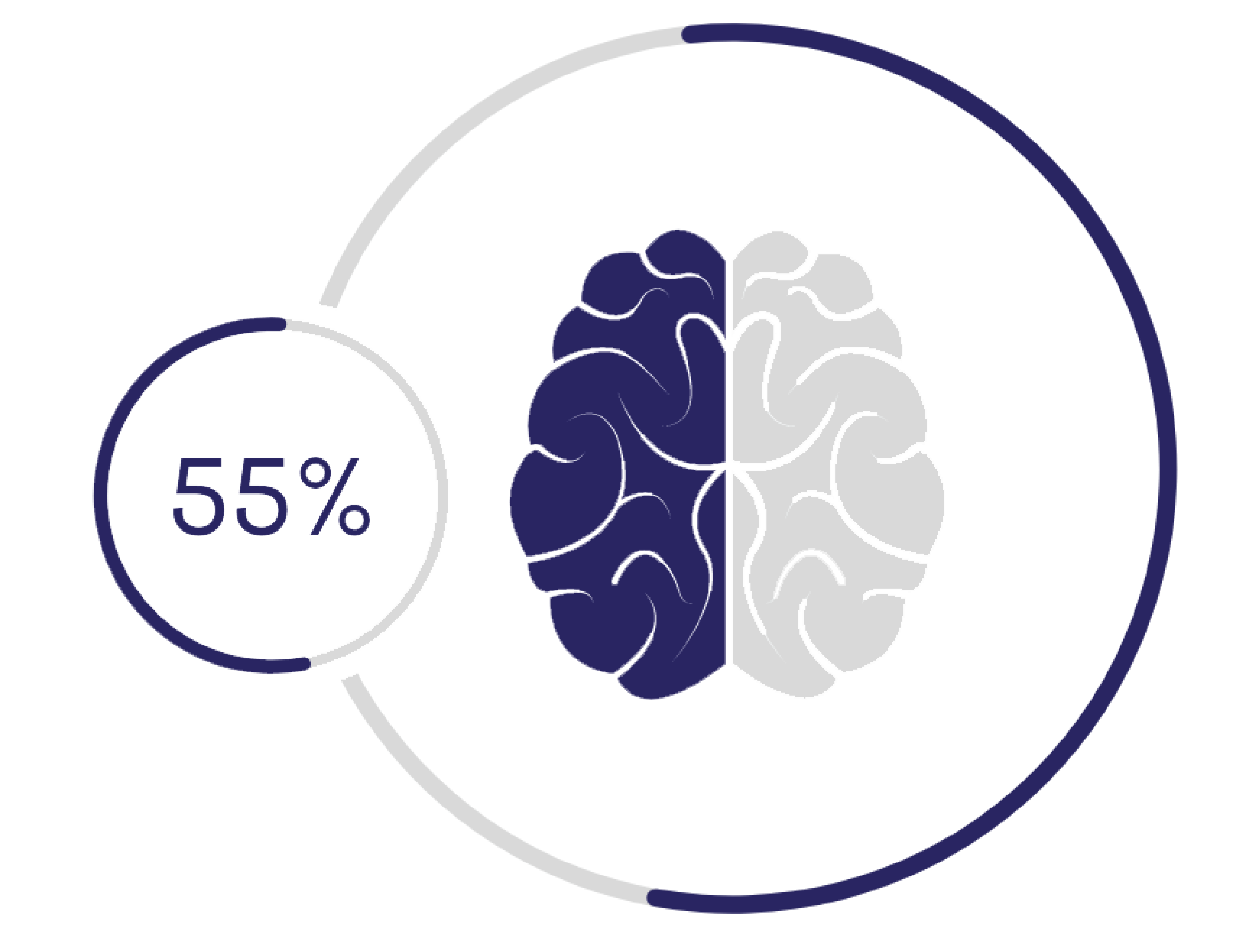 Stroke PCSS-1