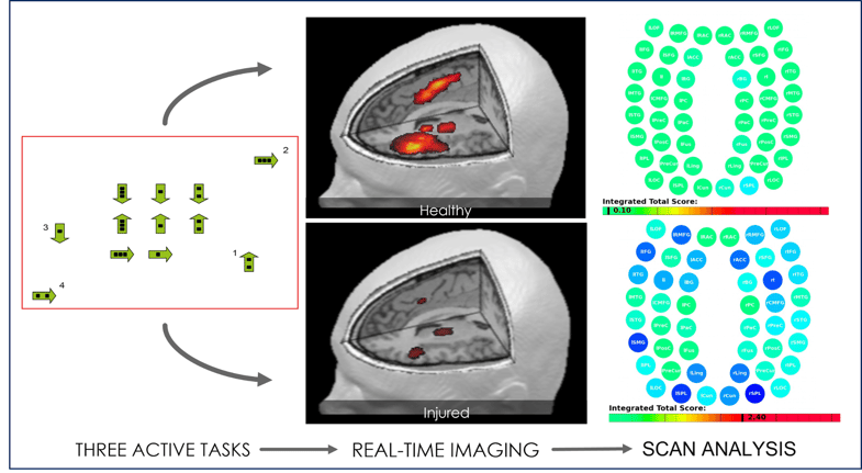 Three Active Tasks > Real-Time Imaging > Scan Analysis