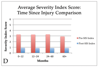 Time-Since-Injury.png