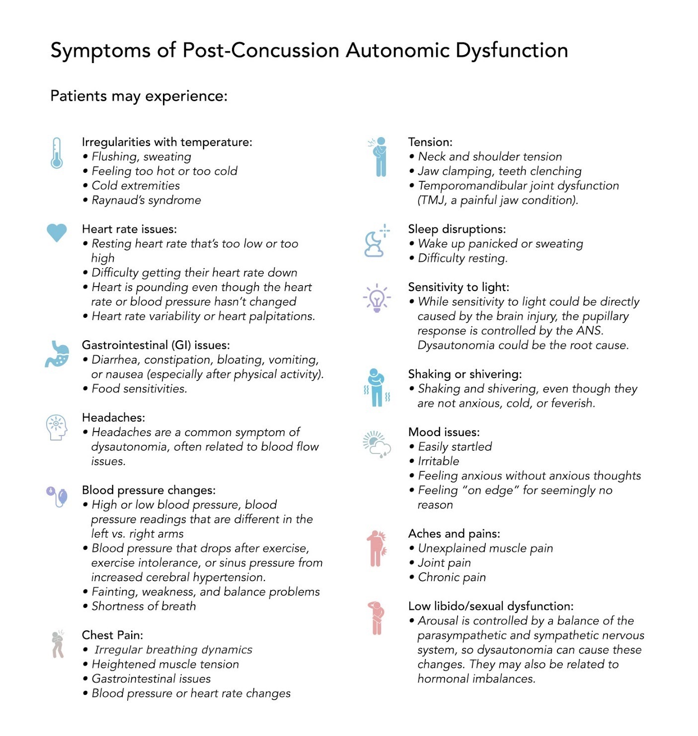 Here are some of the symptoms of post-concussion autonomic dysfunction. 