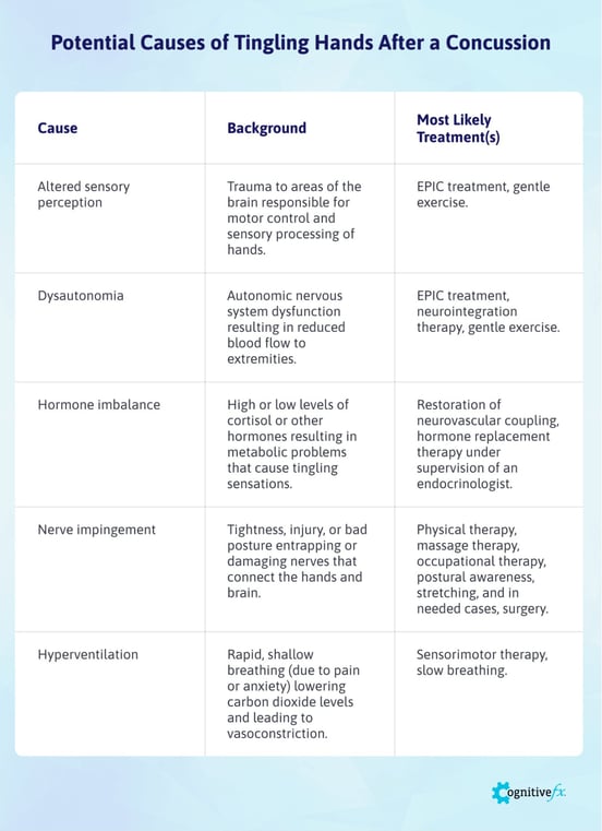 Why Post-Concussion Syndrome Causes Tingling Hands (And What to Do) 2