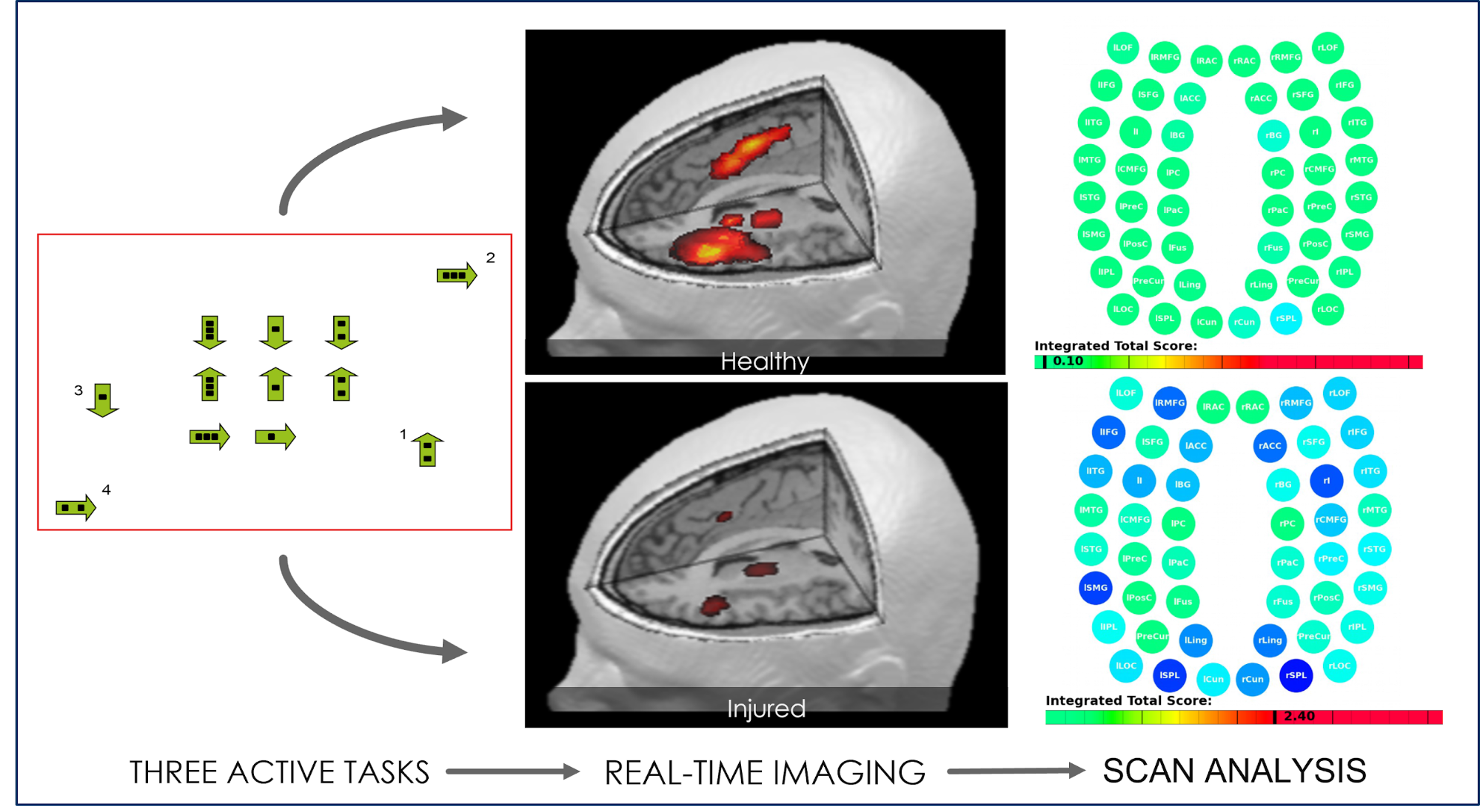 Real-Time Imaging and Scan Analysis