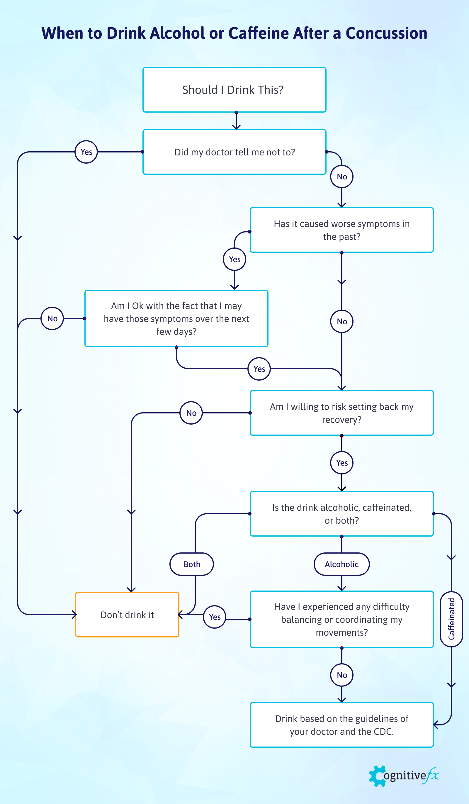 Truth About Alcohol, Caffeine, & Concussion Recovery Cognitive FX