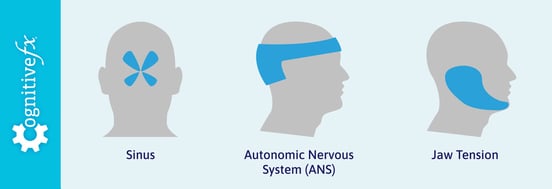 ans-headaches