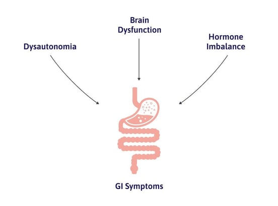 concussion-loss-of-appetite-and-other-stomach-problems-b