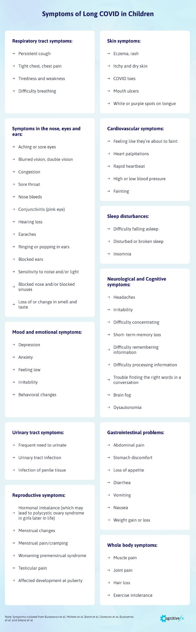 Long COVID in Children is Real and It Can Be Treated