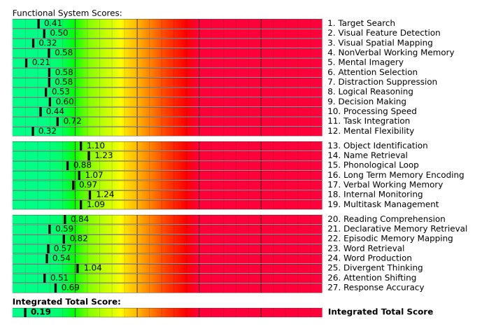 functional-system-scores-1