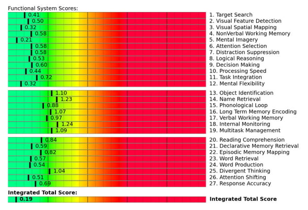 functional-system-scores-2