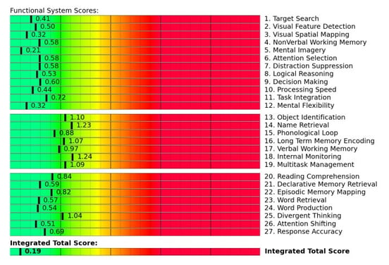 functional-system-scores