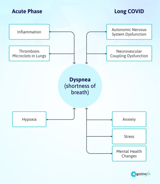 how-long-does-covid-shortness-of-breath-last-2