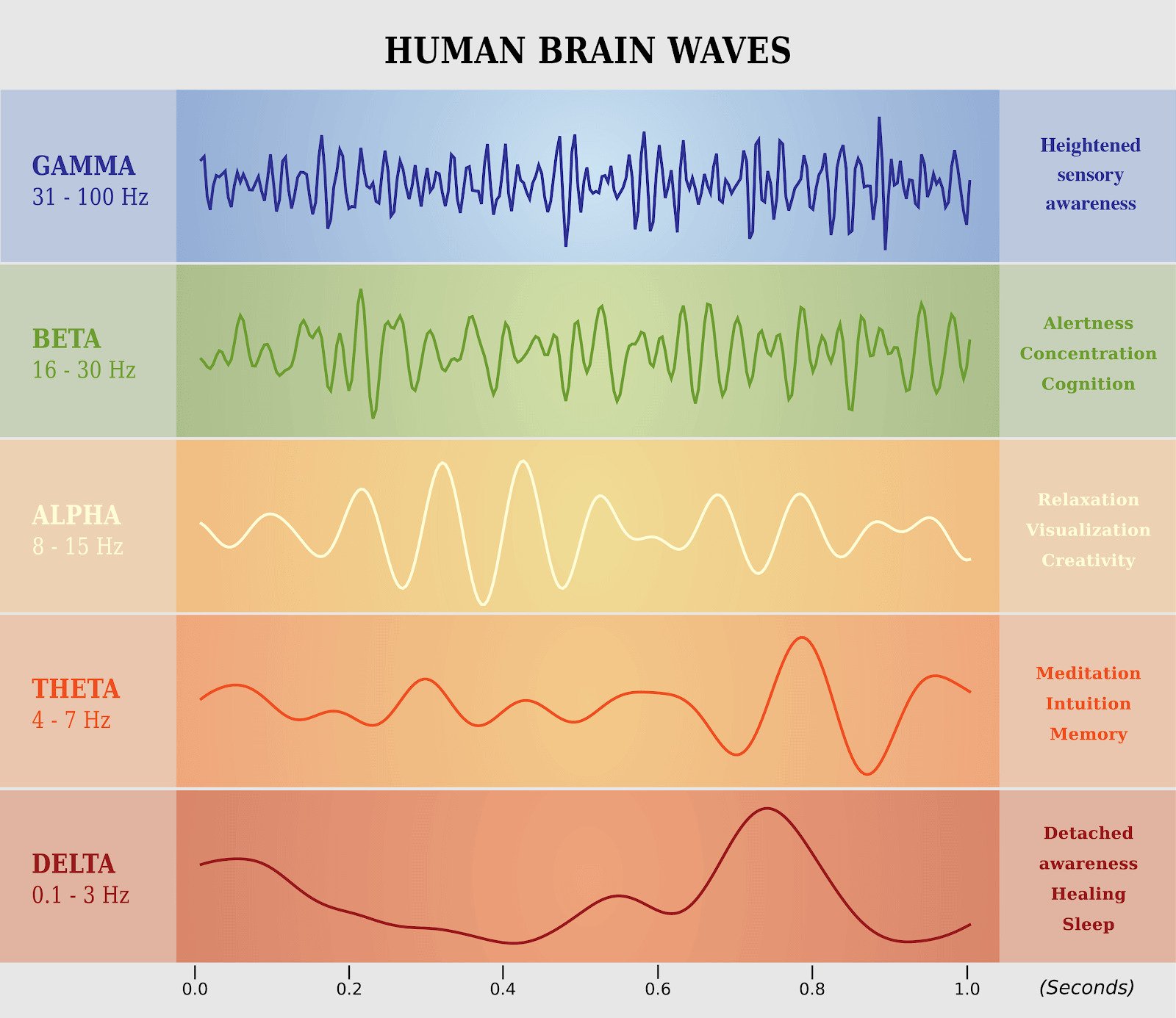 Neurofeedback for PostConcussion Syndrome Cognitive FX