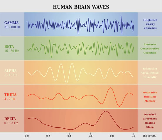 neurofeedback-for-post-concussion-syndrome-2