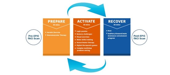 post-concussion-autonomic-dysfunction-dysautonomia-6-1