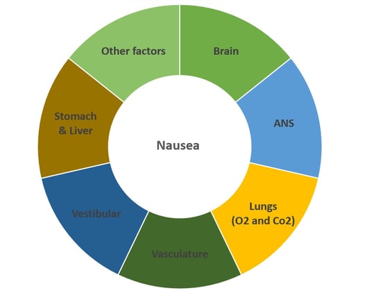 post-concussion-nausea-what-to-do-1