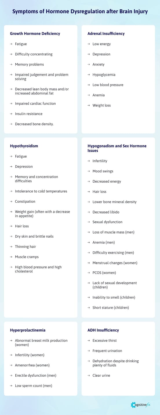 Assessment of neuroendocrine dysfunction following traumatic brain injury.