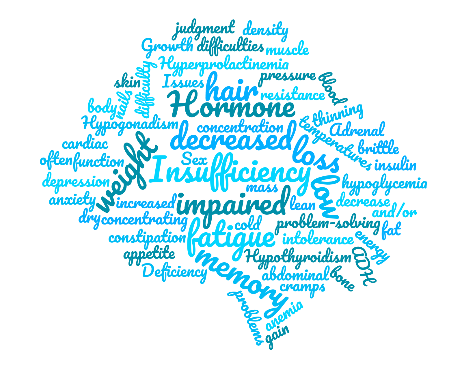 A wordcloud with all of the common words associated with hormone dysregulation.