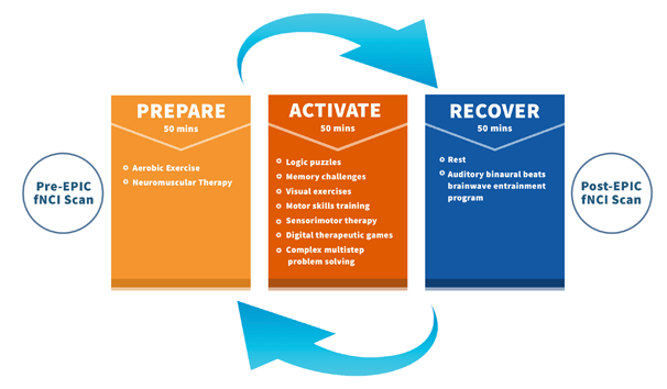 Interval Workouts: Why Jog the Recovery? - Outside Online