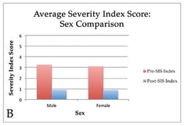 sex