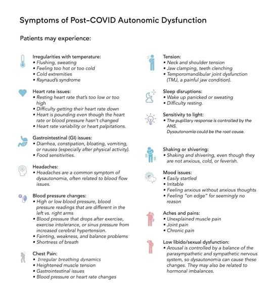 symptoms-of-post-COVID-autonomic-dysfunction