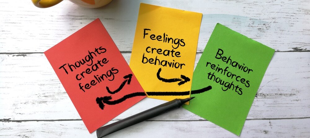 thoughts create feelings, feelings create behavior, behavior reinforces thoughts