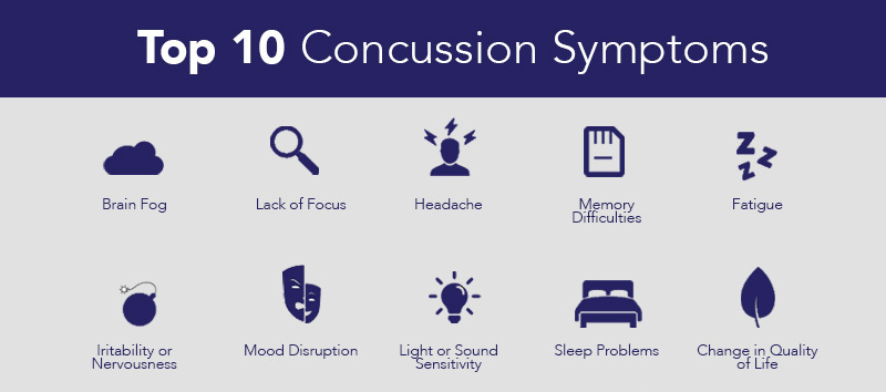 Symptoms Of A Concussion What They Are How Long They Last And