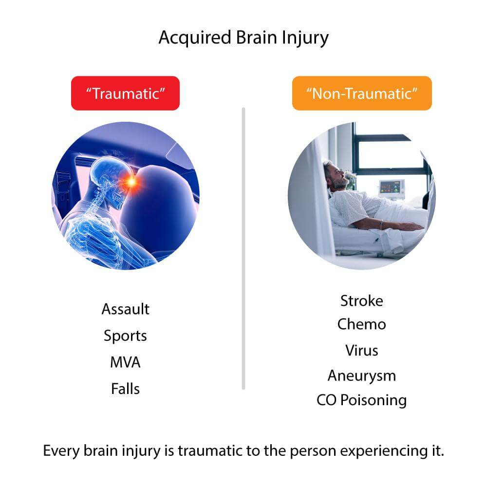 The long-term effects of acquired "non-traumatic" and traumatic brain injury are treatable, if you get the right help and commit to further recovery.