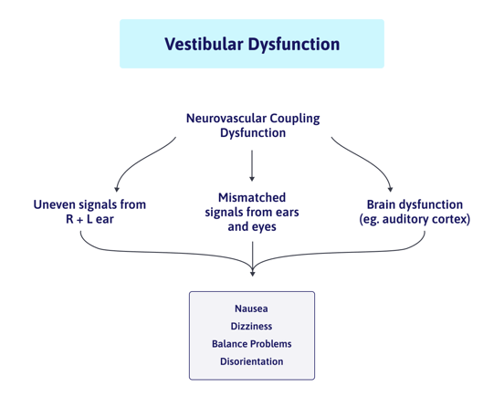 vestibular-dysfunction