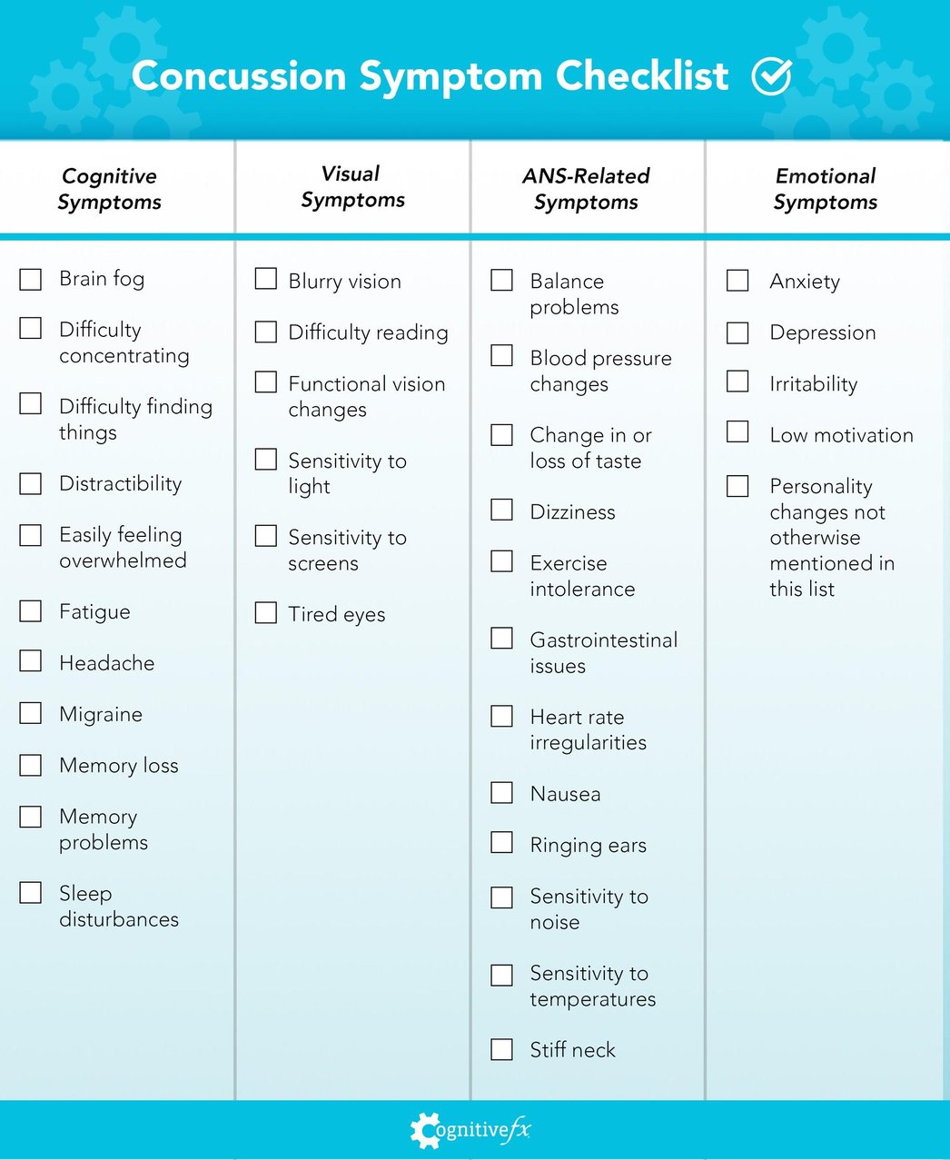 Concussion Symptom Checklist