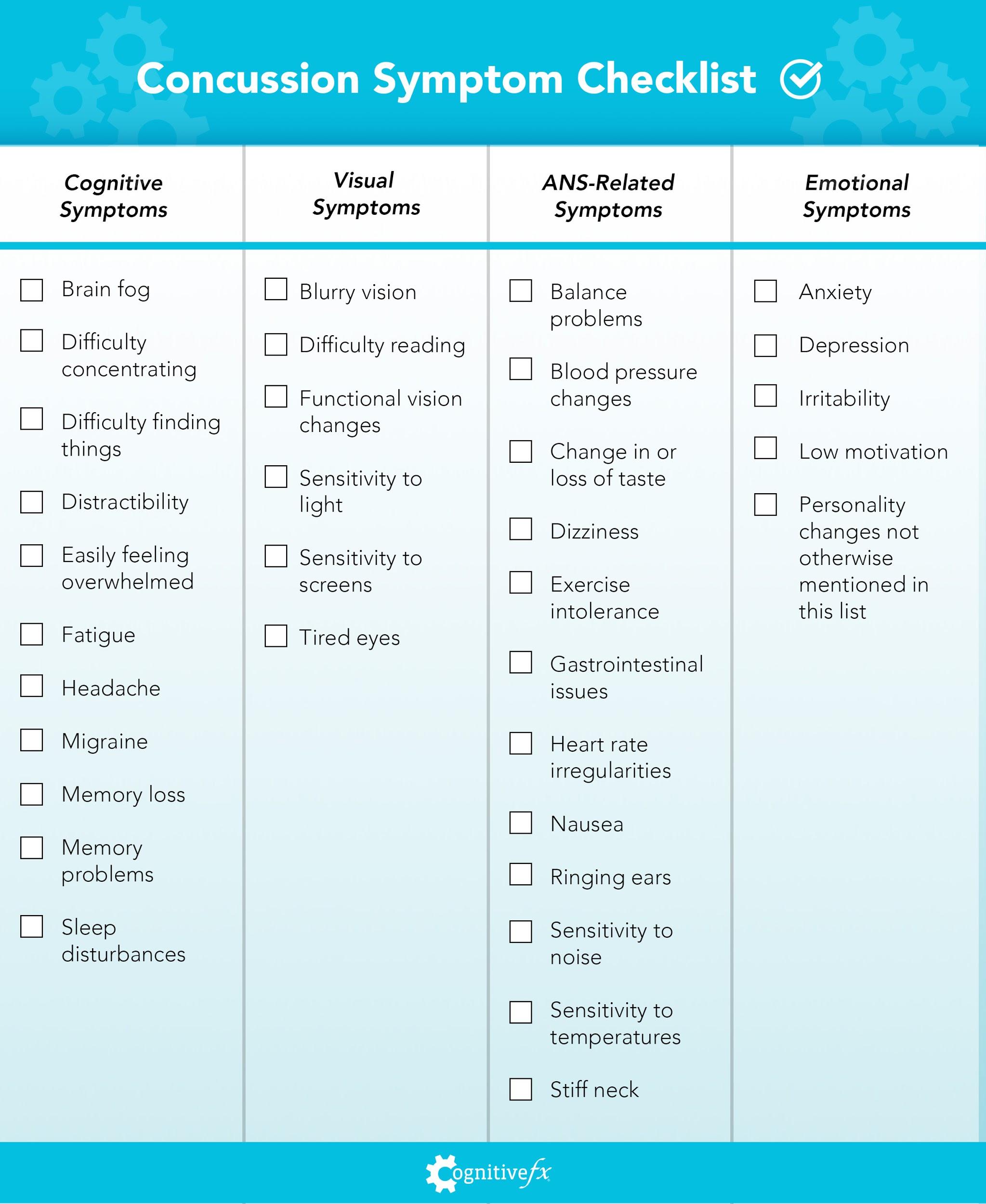 Concussion Symptom Checklist