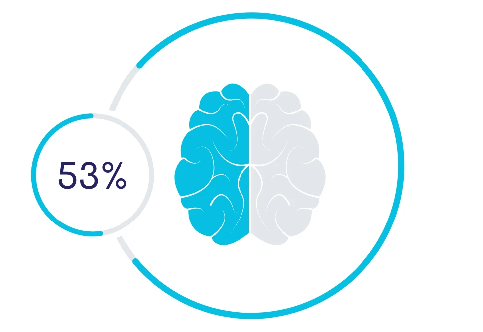 53_percent-1 defer