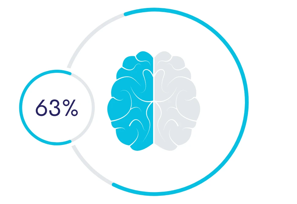 63_percent-2 defer