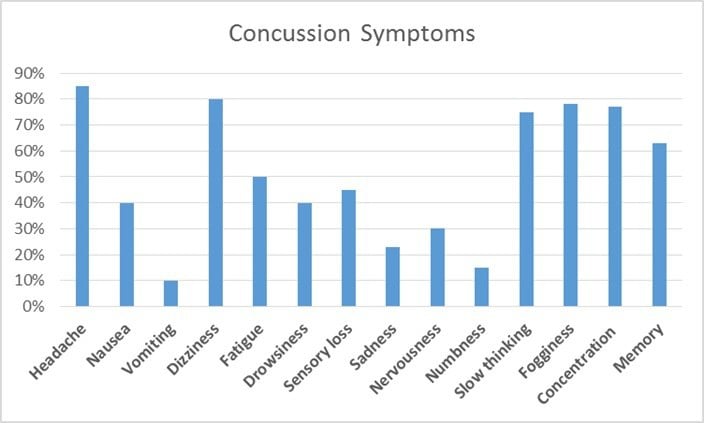 A Concussion Is Considered A Mild Traumatic Brain Injury
